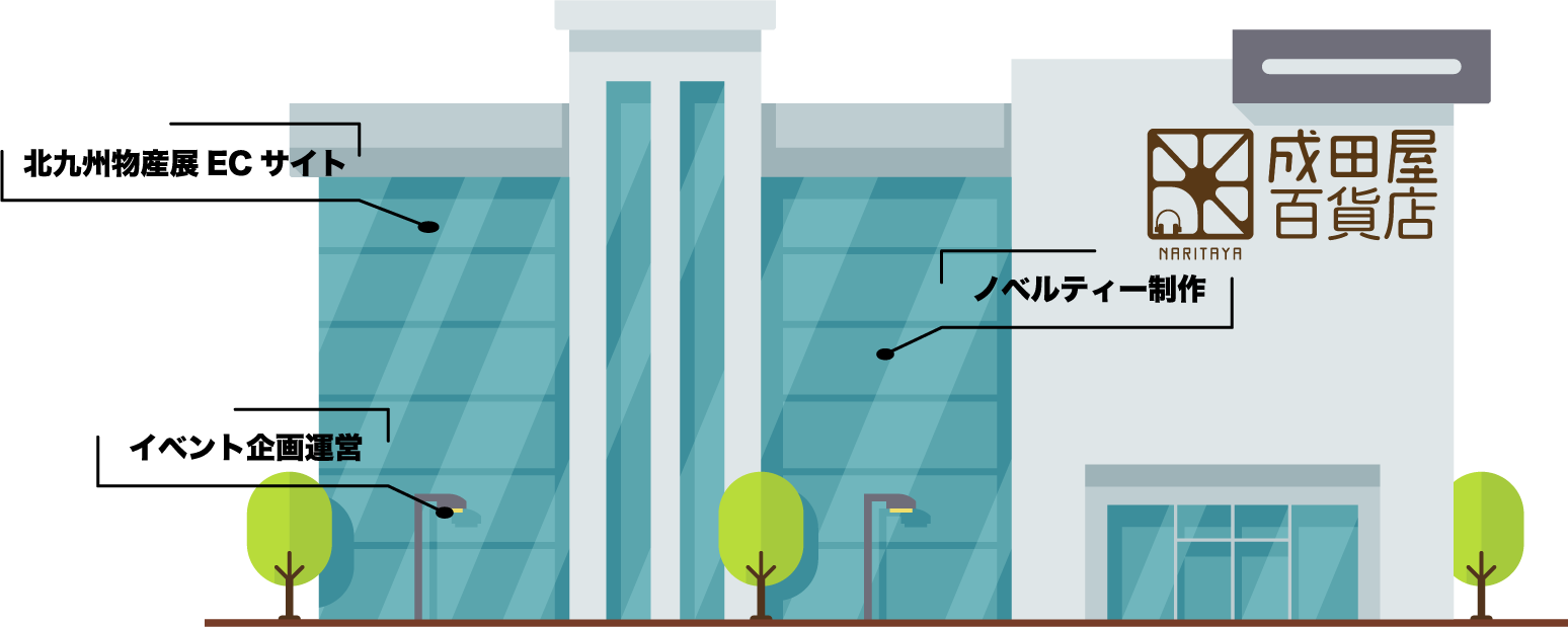 成田屋 北九州のイベント企画 制作 運営会社